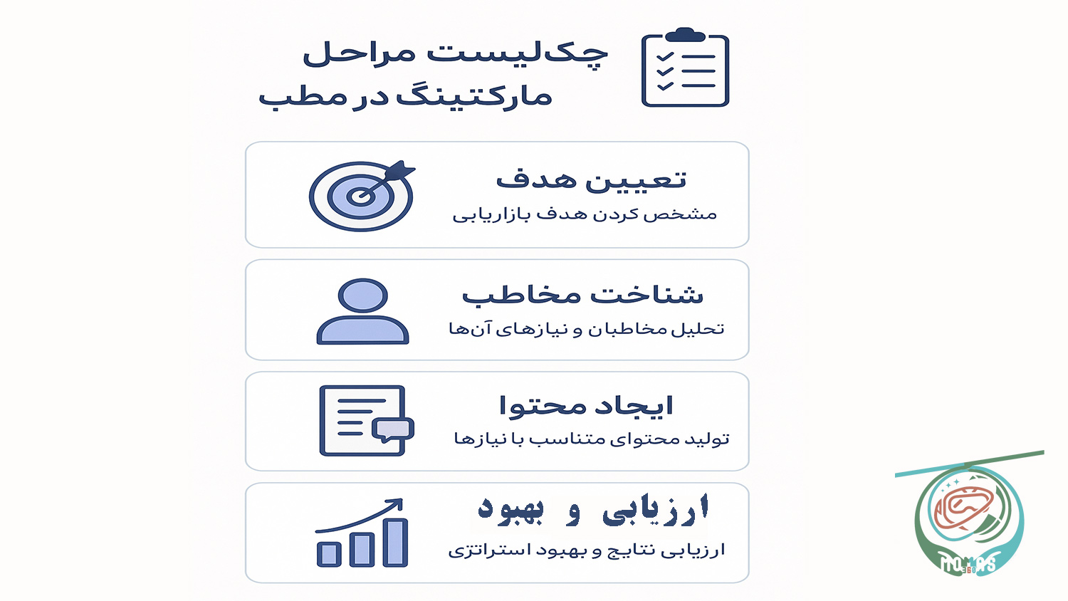 چک‌لیست مراحل اجرای فیجیتال مارکتینگ در مطب